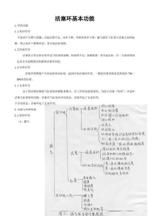 活塞环基本功能(1)
