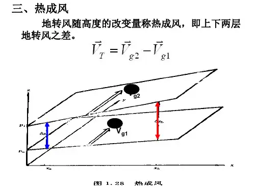 天气学原理重点考点