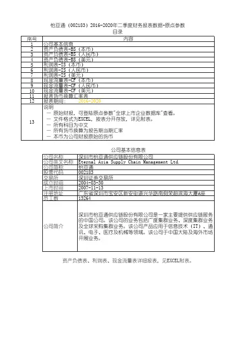 怡亚通(002183)2016-2020年二季度财务报表数据-原点参数