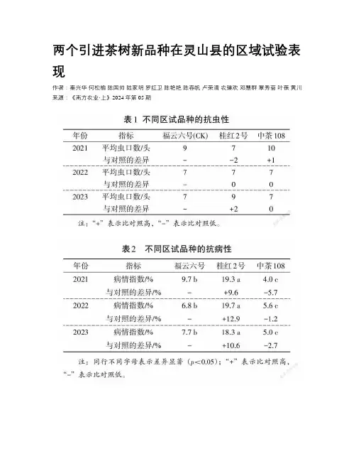 两个引进茶树新品种在灵山县的区域试验表现