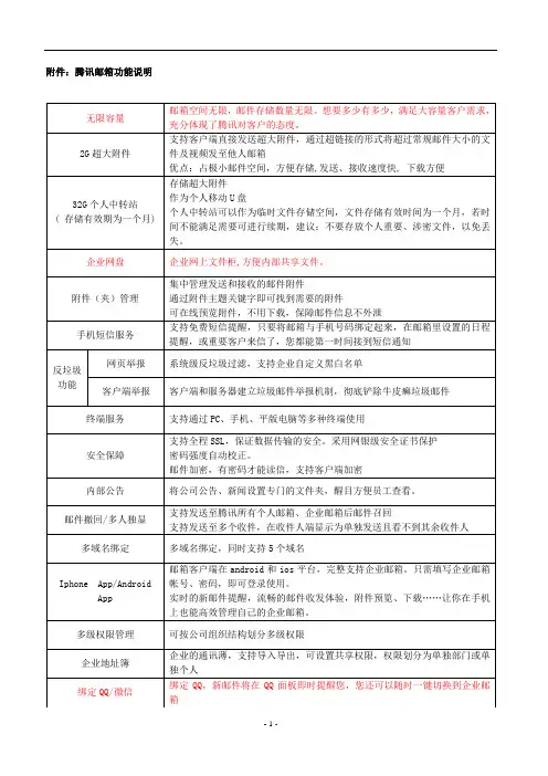 腾讯企业邮箱功能