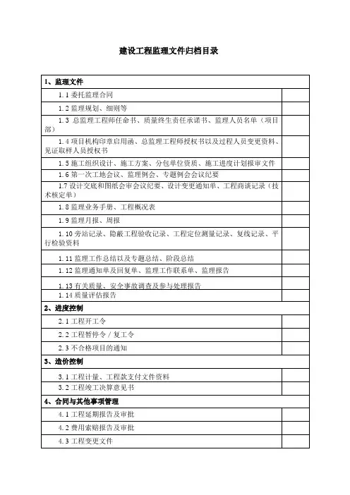 建设工程监理项目归档资料目录