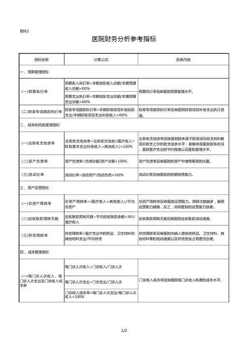 医院财务分析指标表