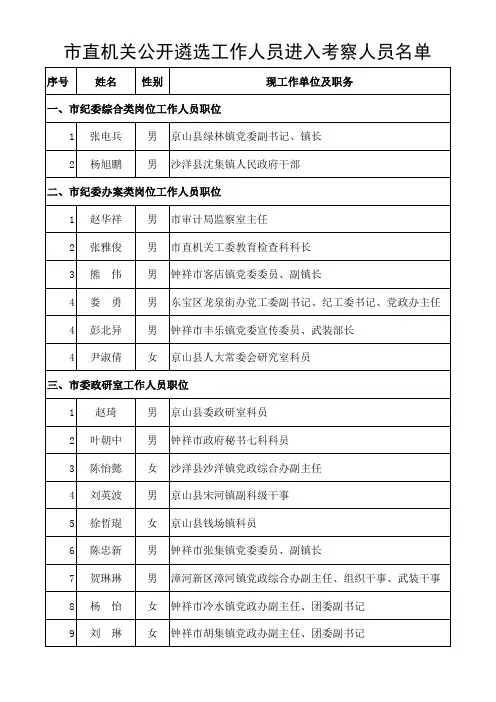 附：市直机关公开遴选工作人员进入考察人员名单xls