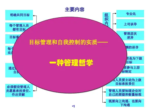 德鲁克的目标管理ppt课件