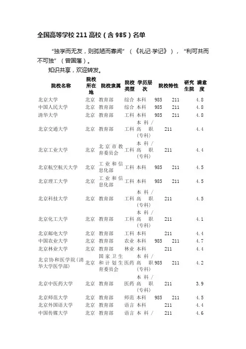 全国高等学校211高校（含985）名单