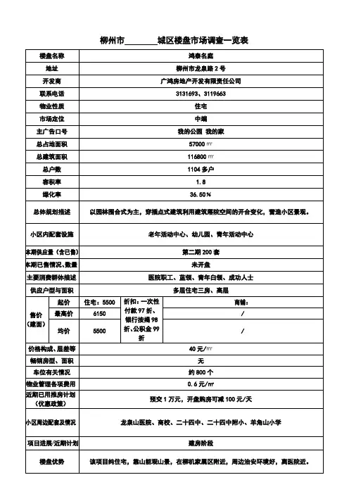 房地产踩盘表1