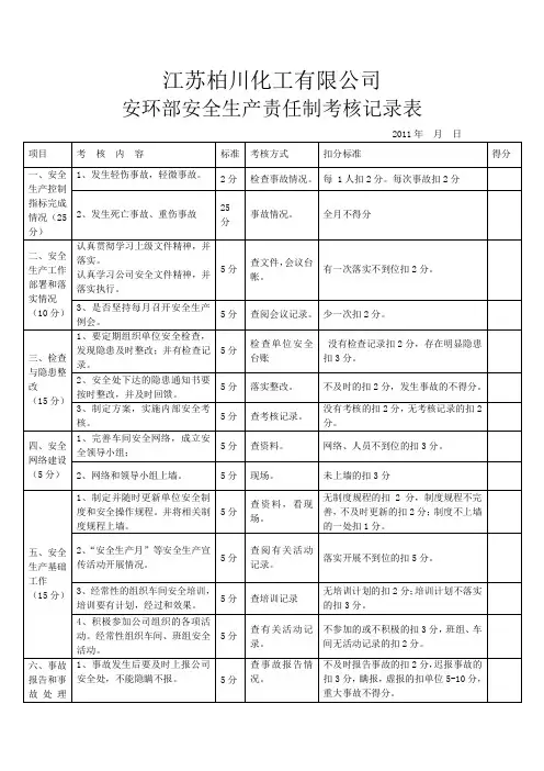 安环部安全生产责任制考核记录