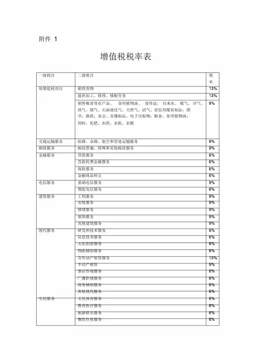 增值税税率表