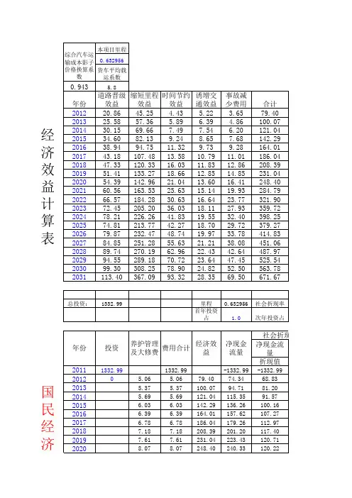 道路工程(国民经济评价计算表)