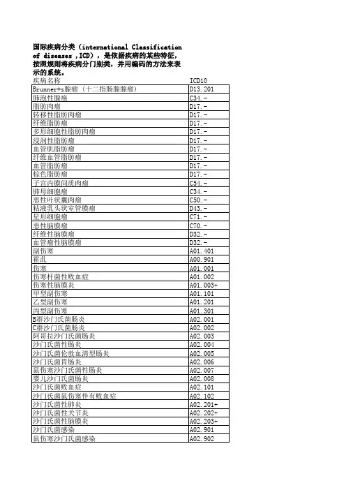 ICD-10疾病编码及疾病名称