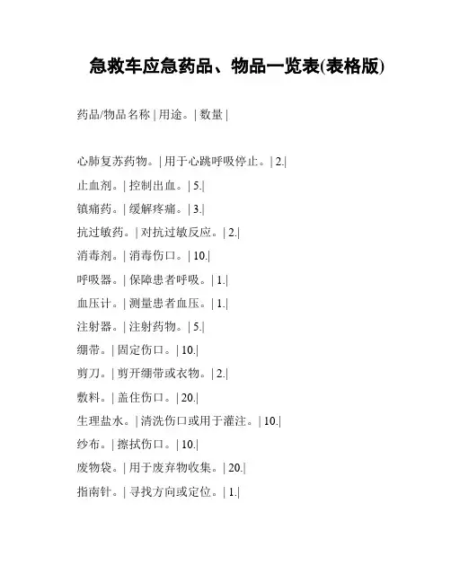 急救车应急药品、物品一览表(表格版)