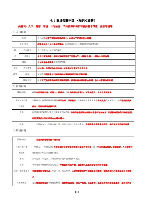 6.1 建设美丽中国 (知识点图解)-2020-2021学年九年级道德与法治上册综合备课(部编版)