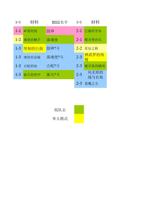 完美国际5.0材料位置