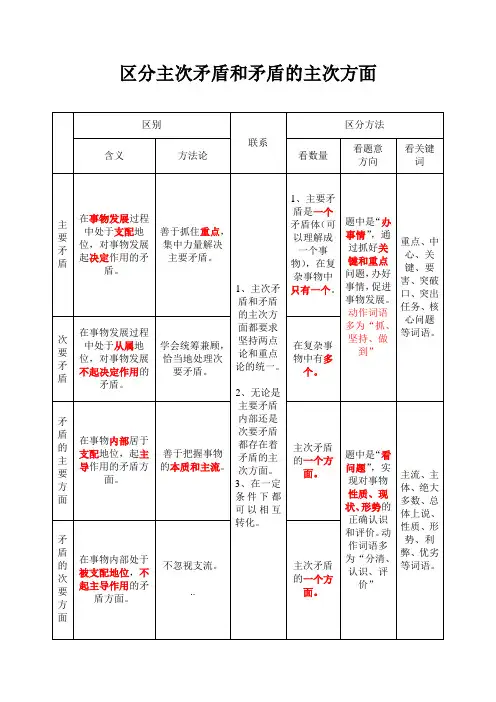 区分主次矛盾和矛盾的主次方面