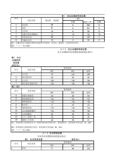 幼儿园配置价格