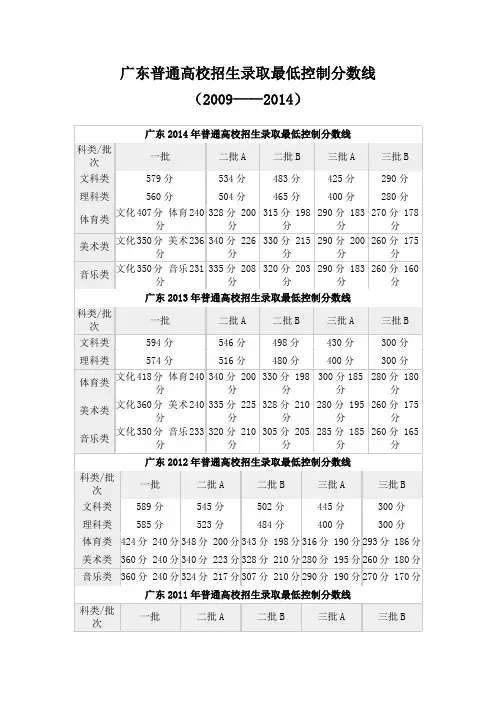 广东普通高校招生录取最低控制分数线(2009——2014)