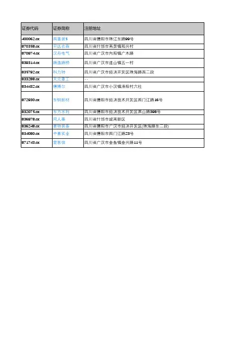 产城会-德阳市重点企业(新三板上市公司)2018年营业收入及利润情况