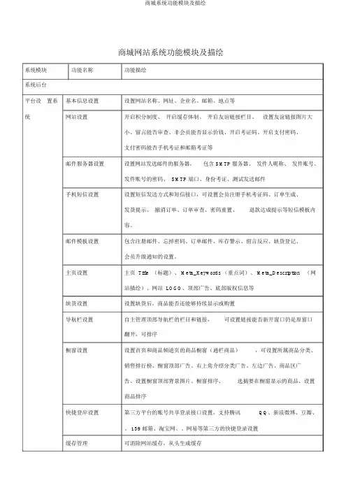 商城系统功能模块及描述