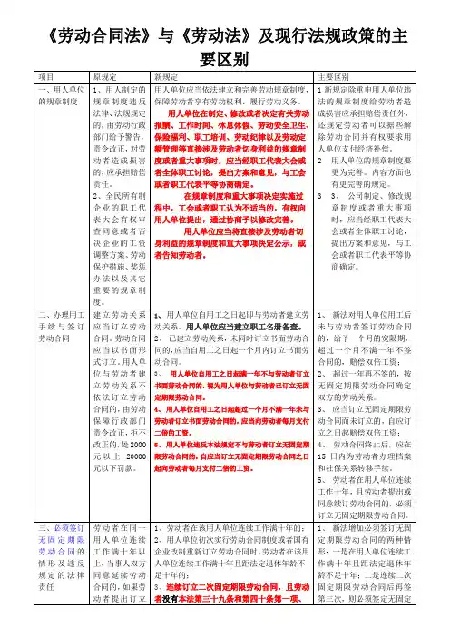 劳动合同法新旧区别