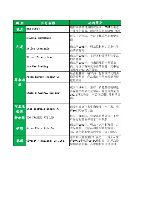 国外甘油贸易公司