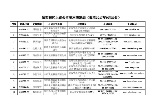 陕西辖区上市公司基本情况表(截至2017年9月30日) 2017-10-10