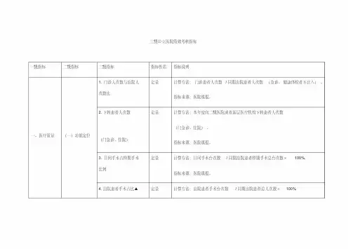 三级公立医院绩效考核指标