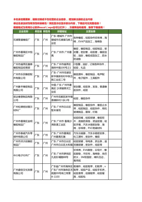新版广东省广州硅胶件工商企业公司商家名录名单联系方式大全198家