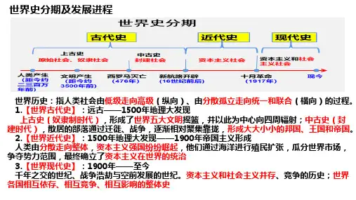 世界上古史