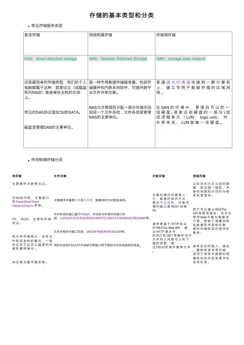 存储的基本类型和分类
