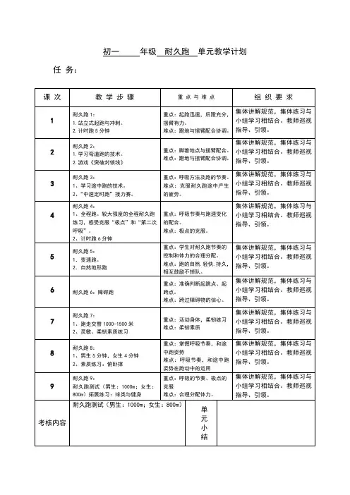 耐久跑单元教学计划及教案