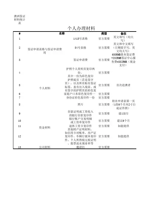 澳洲签证材料统计表