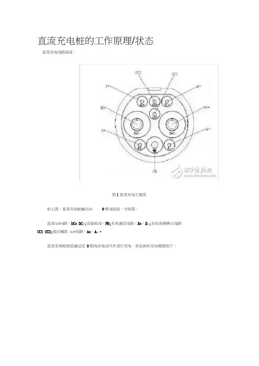 直流充电桩的工作原理状态