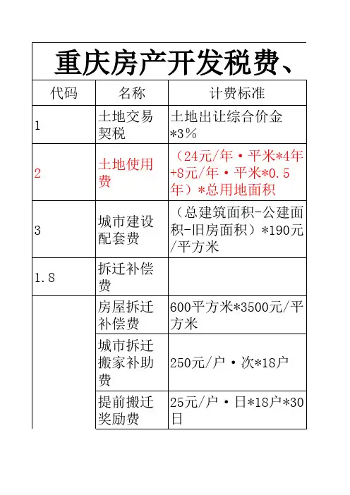 重庆房产开发税费、规费一览表