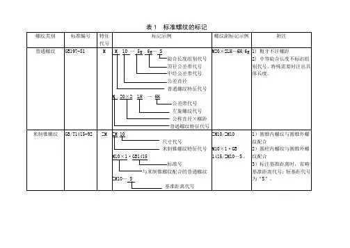 国标螺纹种类与表示方法