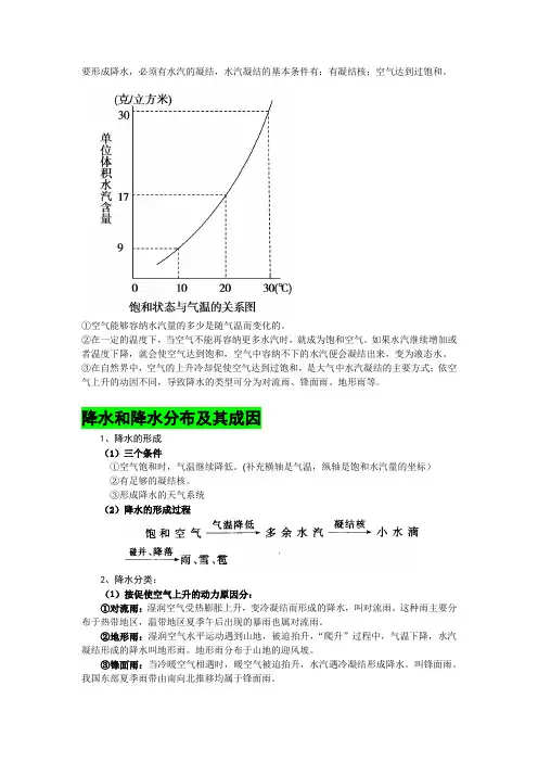 大气降水
