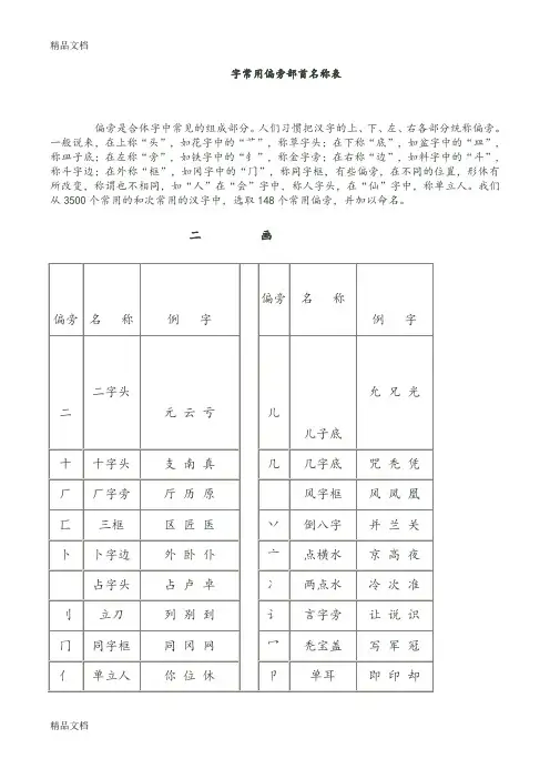 最新常用字偏旁部首大全名称表(完整版)