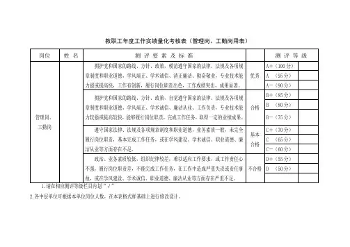 教职工年度工作实绩量化考核表(管理岗、工勤岗用表)