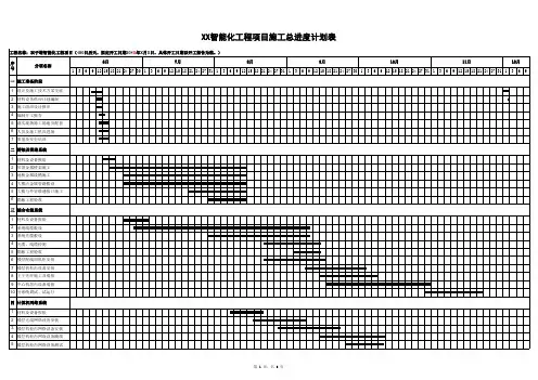 XX智能化工程整体进度计划横道图