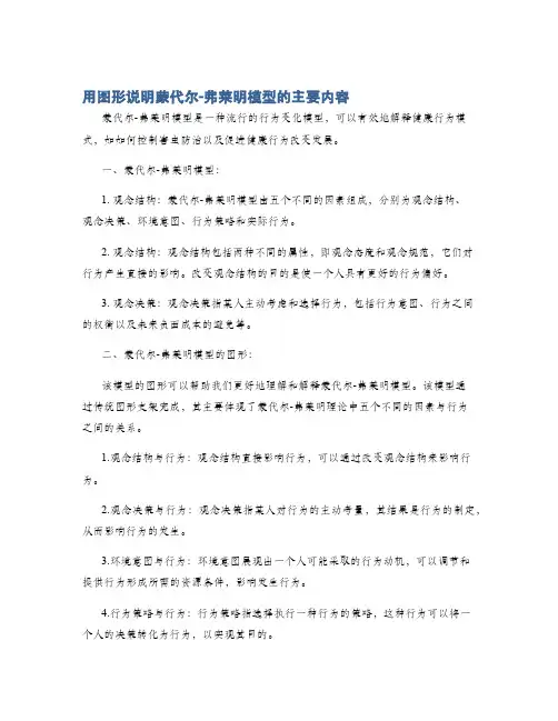 用图形说明蒙代尔-弗莱明模型的主要内容