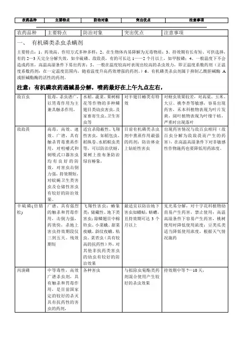 杀虫剂重点