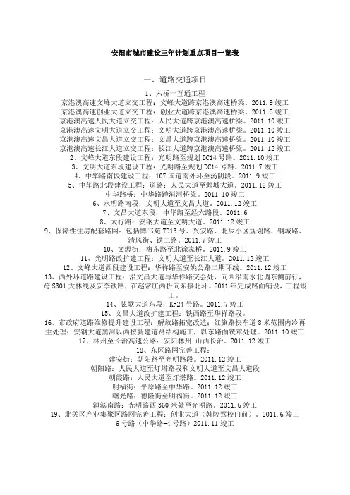 安阳市城市建设三年计划重点项目一览表