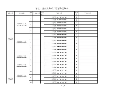 分部分项工程划分明细表