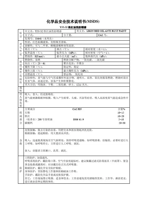 铁红防锈漆MSDS