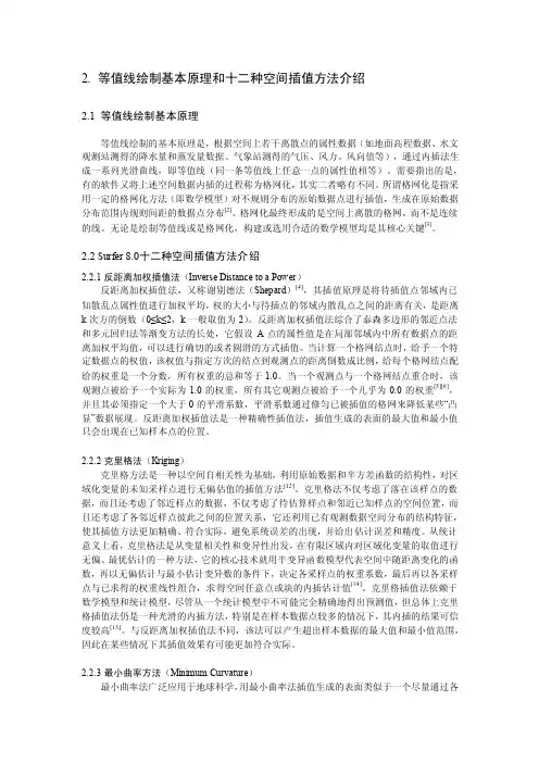 Surfer8.0十二种空间插值方法