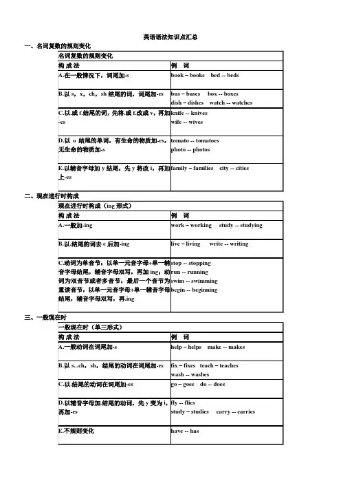 小升初英语语法知识点归纳