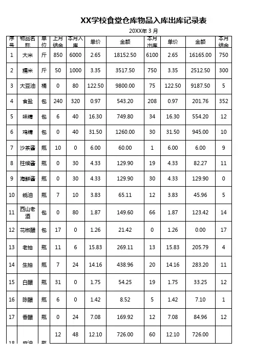 学校食堂仓库物品入库出库记录表