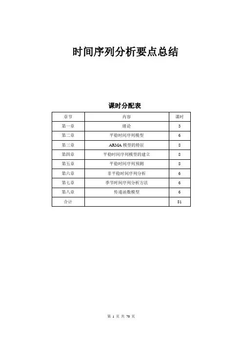 时间序列分析要点总结