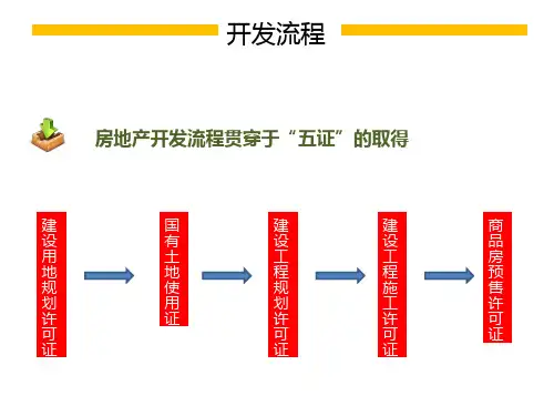 房地产开发流程PPT课件