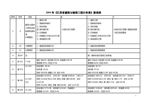 《江苏省建筑与装饰工程计价表》勘误表